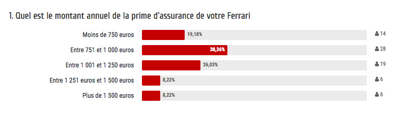cout-prix-montant-assurance-Ferrari.jpg