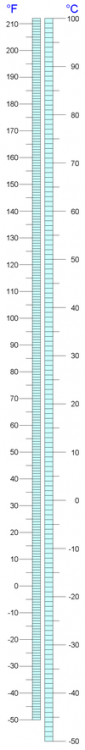100px-Thermometer.png