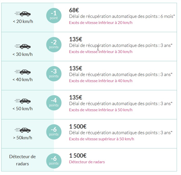 5a777f7c2ff74_Excsdevitesse-amendeetretraitdepoints-MozillaFirefox.jpg.0925e4a5a57382f3916ce56385fe0508.jpg