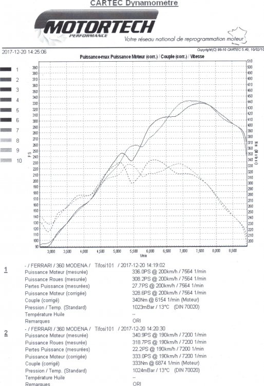 360 Dyno test result 201217.jpg
