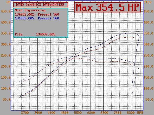 Mase_Eng_Dyno_360.GIF.84d079b65973a0efe90fc64098d6ef9d.GIF