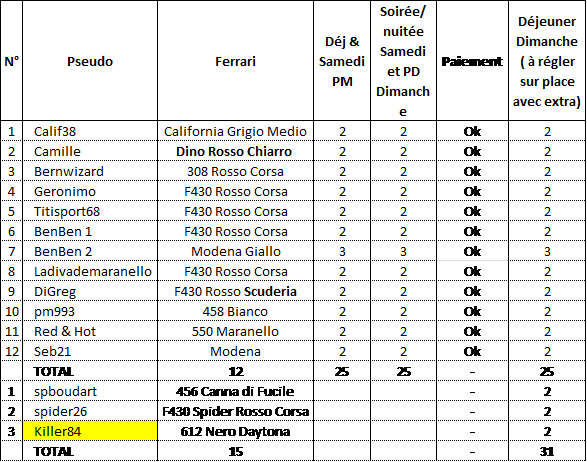Liste participants EI2019#190820.png