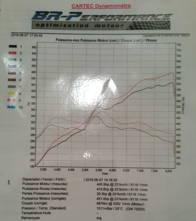 430dyno.thumb.jpg.982cf218f058466185404b7e3267fc06.jpg