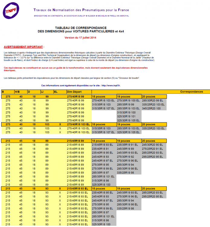 360_correspondance.thumb.png.24370572718300218cb2f93951957498.png