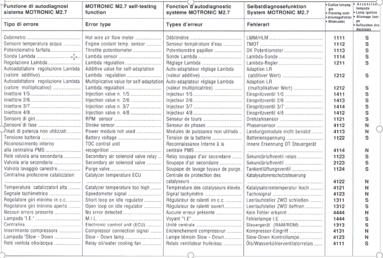 liste erreur F355.PNG
