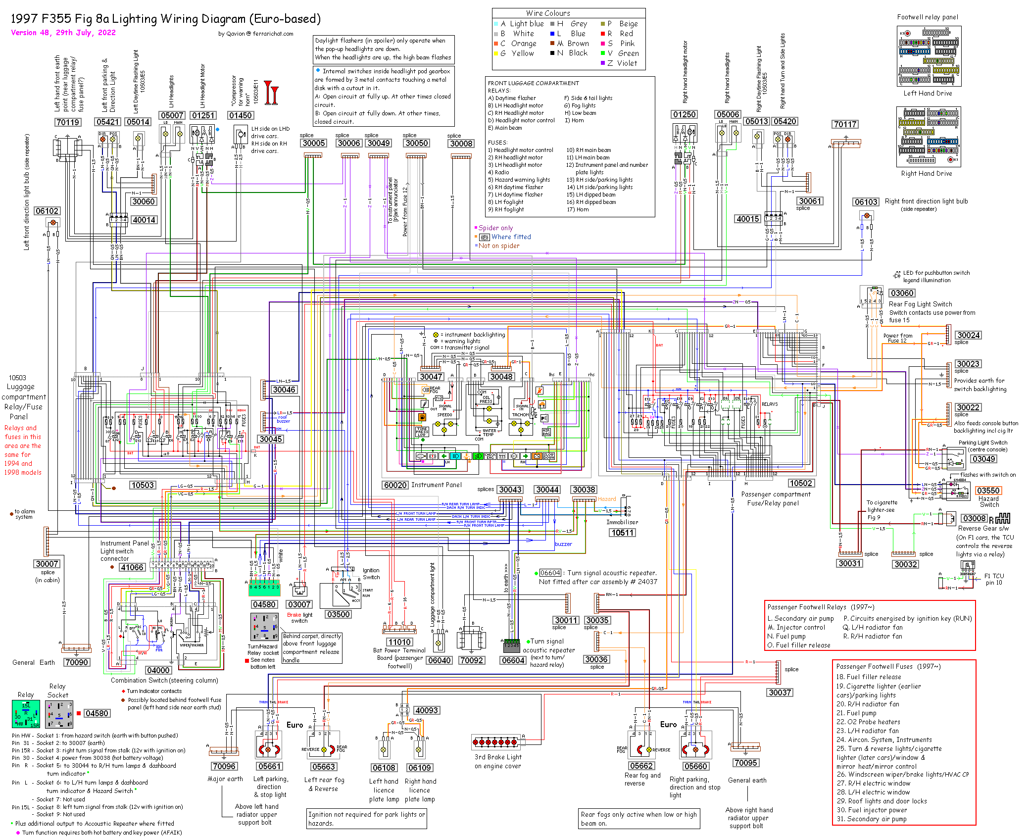 5-2_Lighting_Diagram_Euro.gif