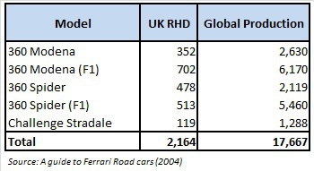 2041079170_360Modena_sales_numbers.jpg.87e4f13658173d031e8d247473e52c95.jpg