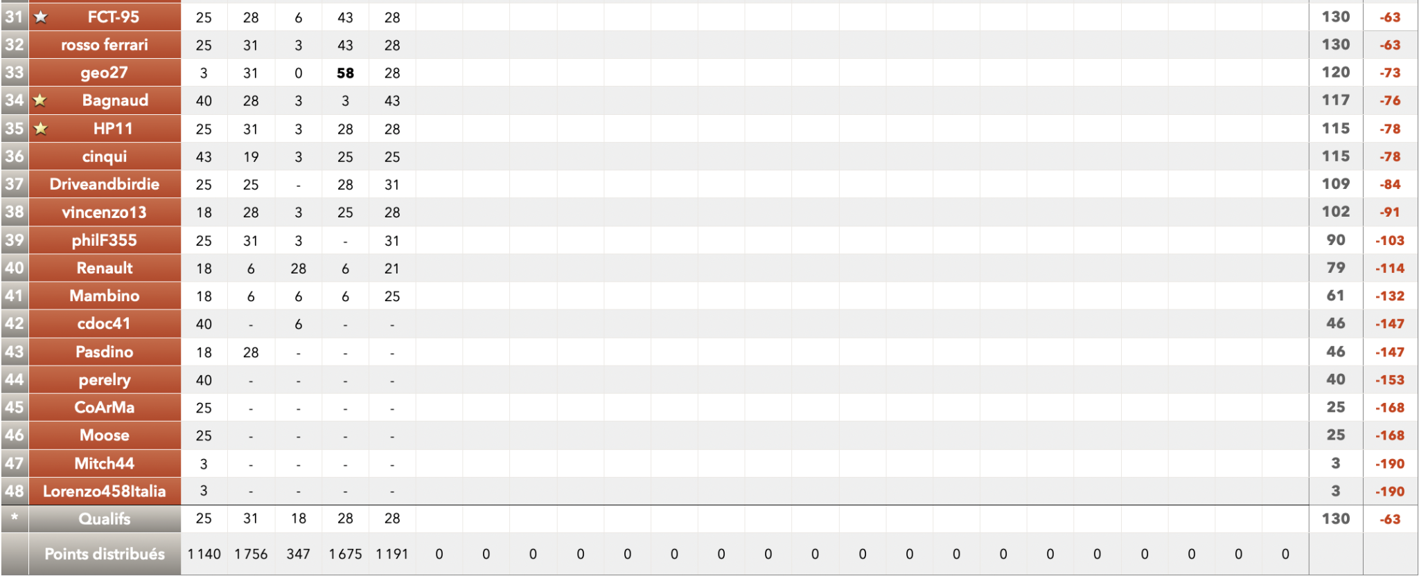 496104523_Capturedcran2024-05-0420_20_55.thumb.png.c0db9ecd7f6e052958ff45716f2deb46.png