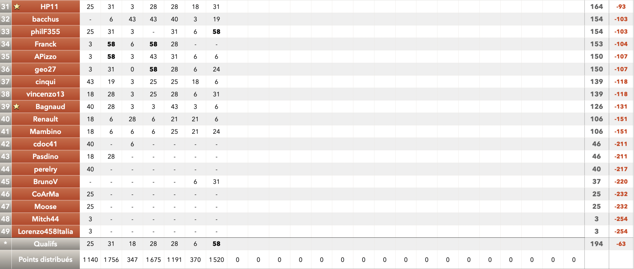 766084435_Capturedcran2024-05-1922_58_02.thumb.png.372127ccf764410edf2267b447590beb.png