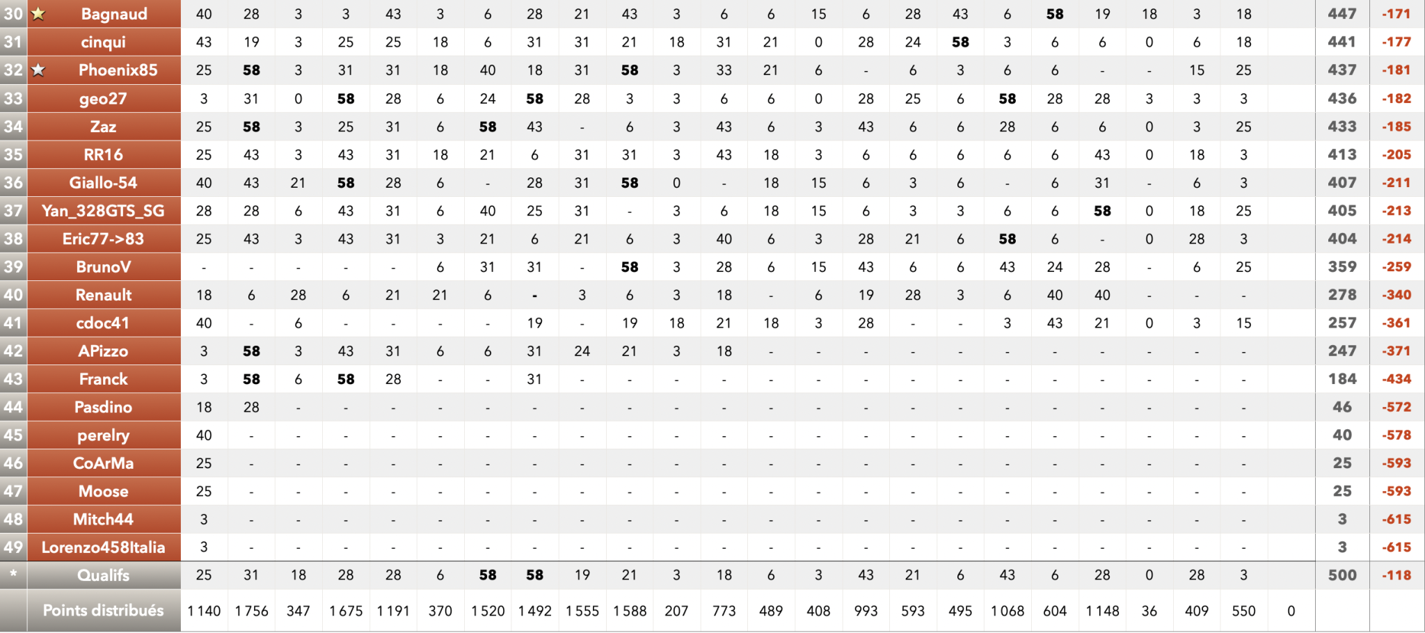 2100880086_Capturedcran2024-12-0202_02_20.thumb.png.dddea2a8aae9f7812e6b046fc4333555.png