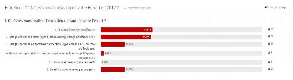 sondage-Ferrari.jpg