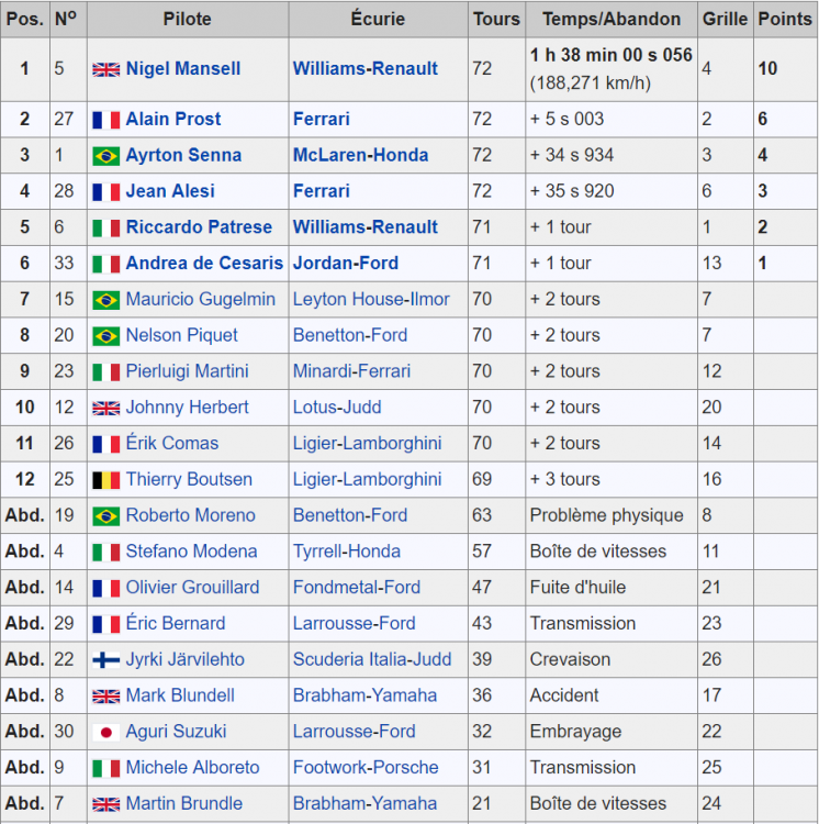 GP F1 France 1991.PNG