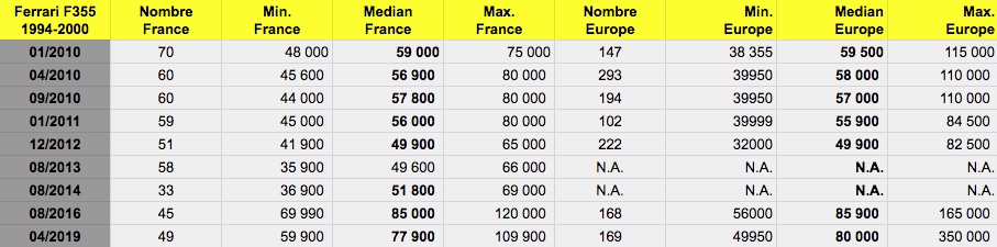 Ferrari-F355-data-price-evolution.jpeg