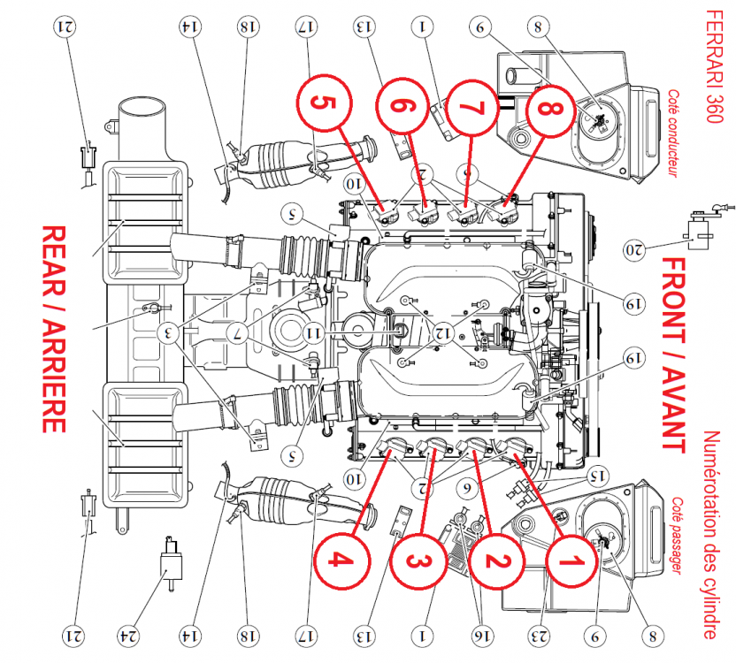 5e2f29184d8bf_Ferrari360numrotationcylindres.thumb.png.b1820055fff5962d6cc467afbfe4fbeb.png