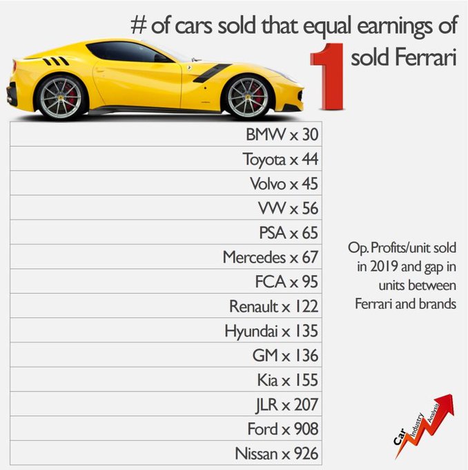 Ferrari-Sold.jpeg