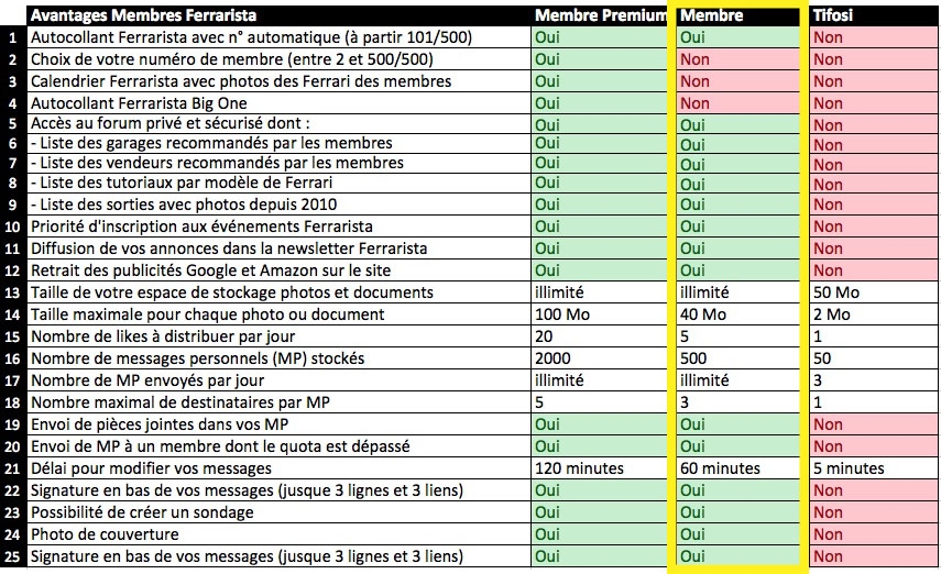 Avantages-Membre-Standard-2020.jpg