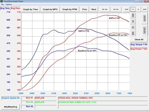 EVT825Dyno_1024x1024@2x.jpg.552a811f5141b4bf91e75d3e4e798f31.jpg