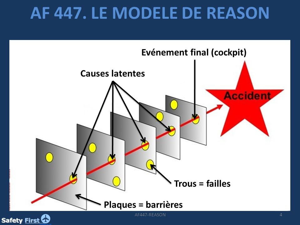 1386544431_AF447.LEMODELEDEREASONEvnementfinal(cockpit)Causeslatentes.jpg.0ea784d402ba24db8fc9a8993867ef35.jpg