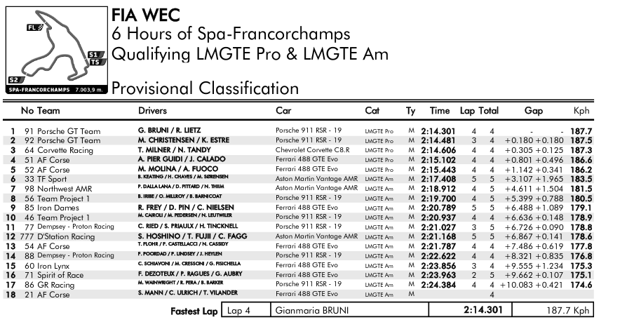 1139339942_Screenshot2022-05-06at19-34-33FIAWEC-TimingResults.png.214cf0ba8dedc50b4ee39148038d17fc.png