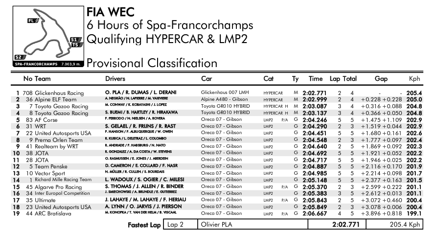 854492028_Screenshot2022-05-06at19-39-57FIAWEC-TimingResults.png.5cbb43b716d10249c006f68bb31df00d.png