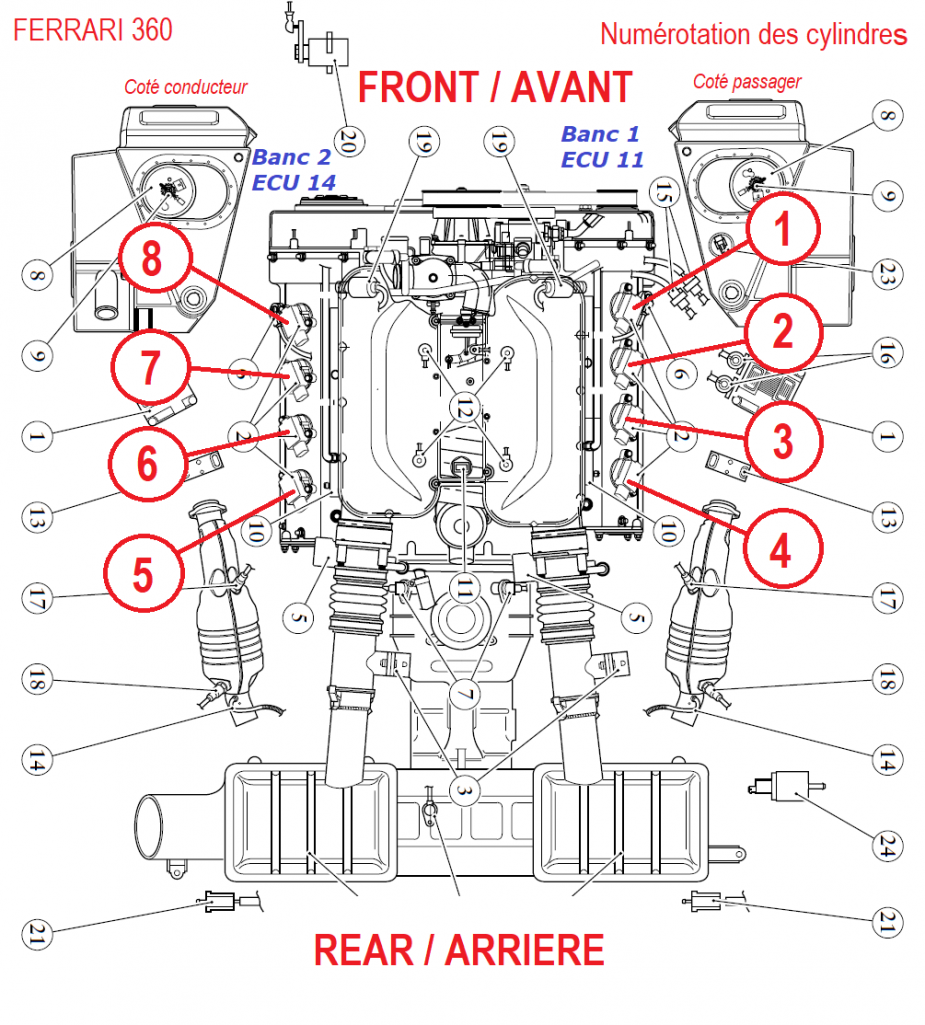 Ferrari 360 numérotation cylindres.png