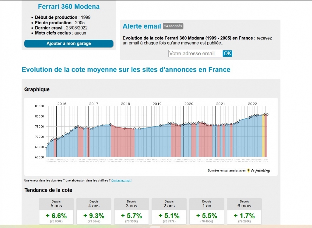 1984195052_EvolutiondelacoteFerrari360Modena(1999-2005)enFranceMozillaFirefox.thumb.jpg.1b958c6bab5796b82e94fdd238fe6912.jpg