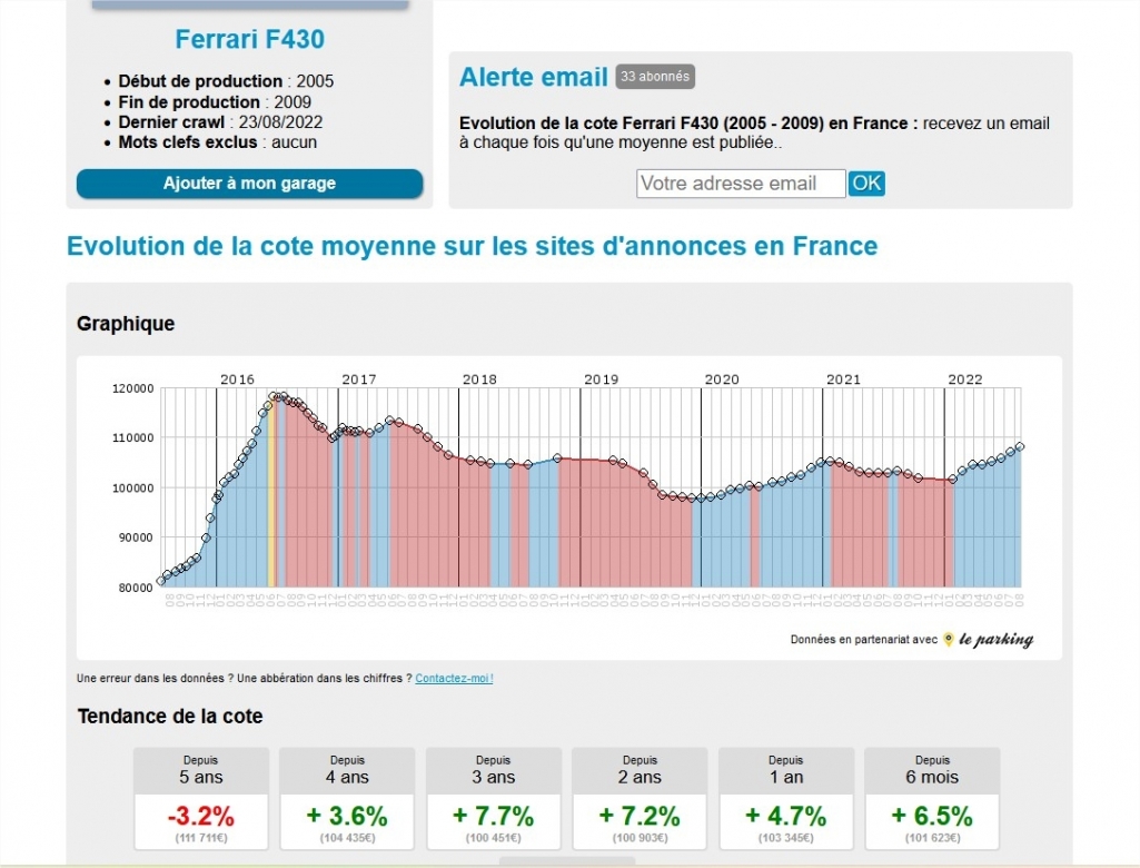 344835811_EvolutiondelacoteFerrariF430(2005-2009)enFranceMozillaFirefox.thumb.jpg.dd4432e5add12c347fd5256d5b84003c.jpg