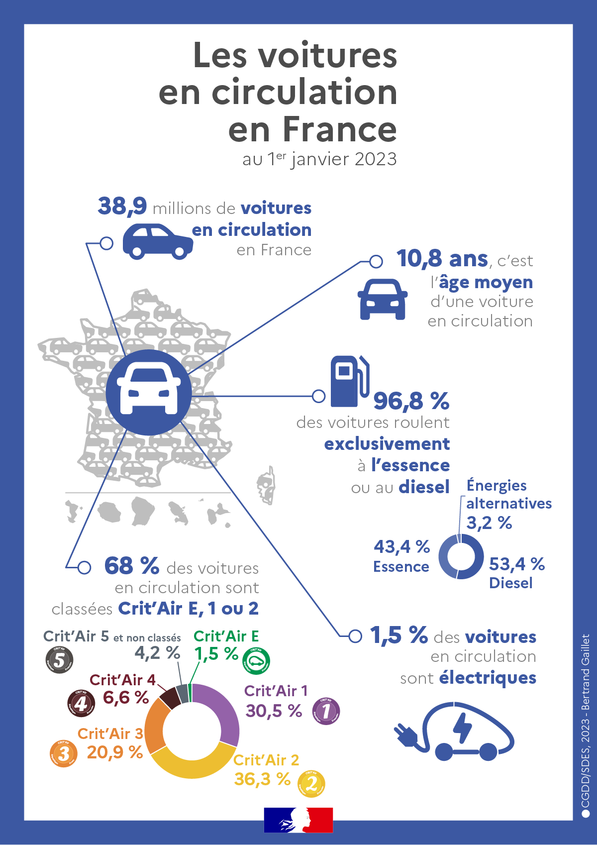 circulation_voitures_france_1er_janvier_2023_infographie.png.be54e2f2f413fadbca8a201d3e670f0f.png